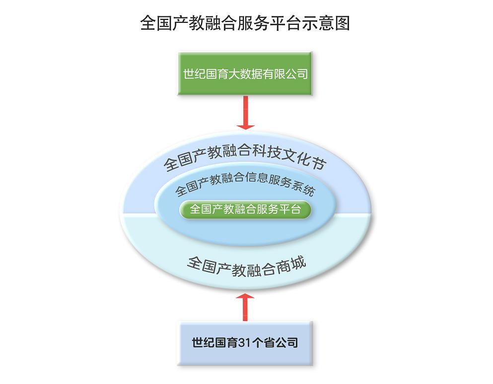 平台简介